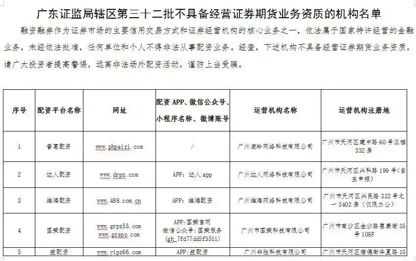 场外配资监管 非法配资黑名单 投资者教育防范_配资宝正规吗