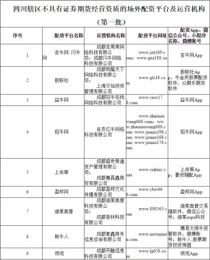 配资宝正规吗_场外配资监管 非法配资黑名单 投资者教育防范