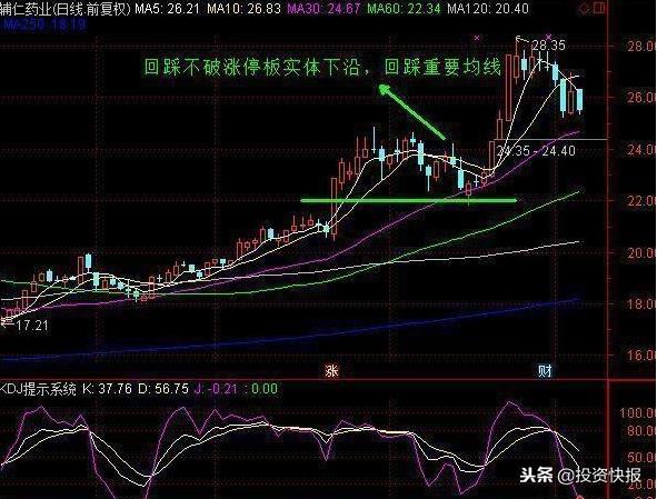 涨停回马枪选股公式_股票软件黄金分割线_涨停回马枪战法