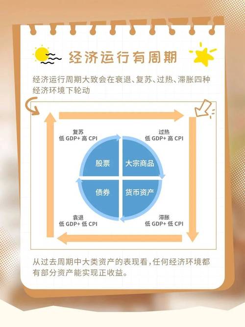 今日策略配资怎么样_全天候策略券商布局_全天候资产配置策略优势