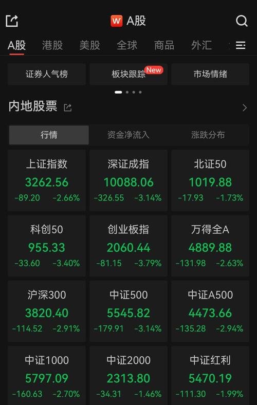 A股日成交量破万亿，股票配资异军突起，亟待监管