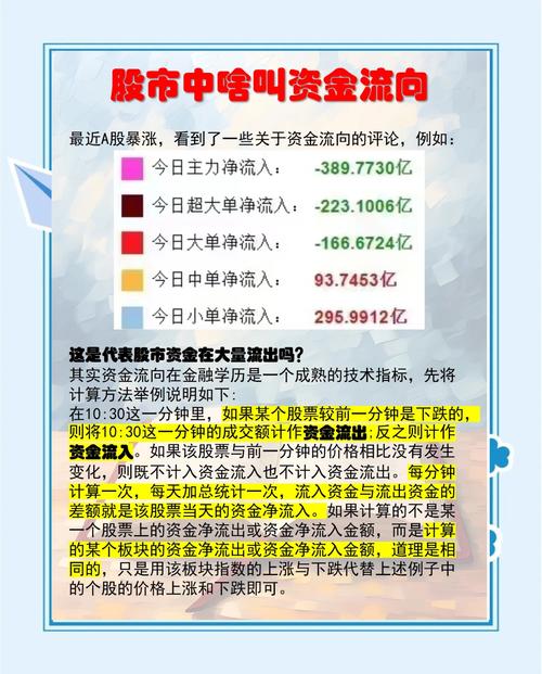 计算股市资金净流入方法_股票资金流出_解读股市资金流向技巧