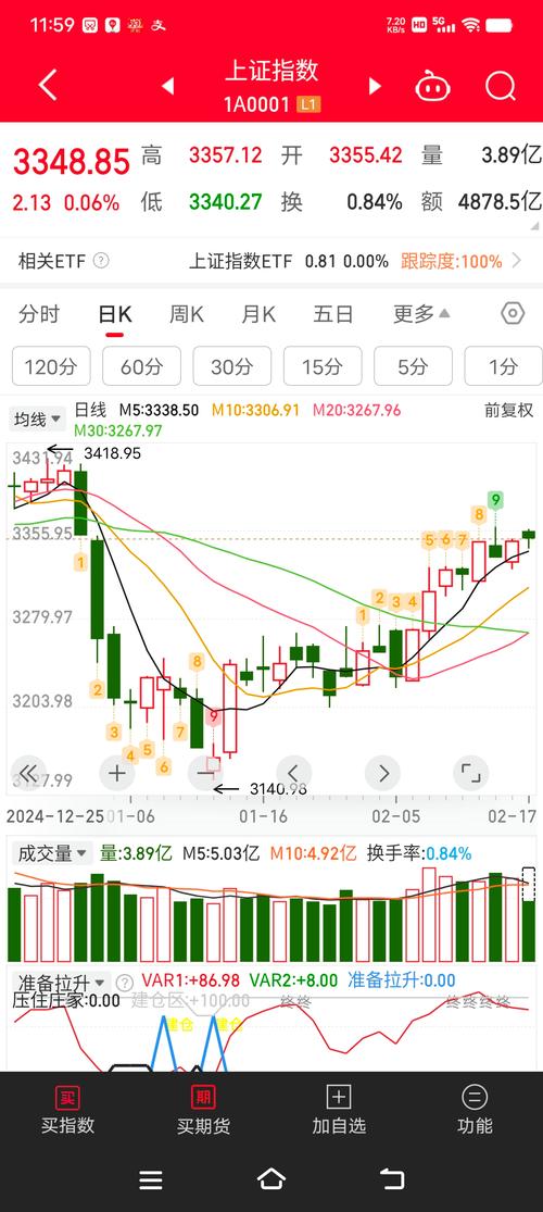 2016年A股行情暗流涌动:指数分化、行业逆袭与个股突围?