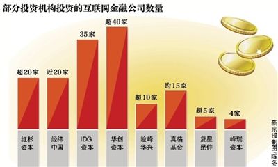 P2P行业疯长又洗牌进入整合期,资本加速圈地互联网金融领域