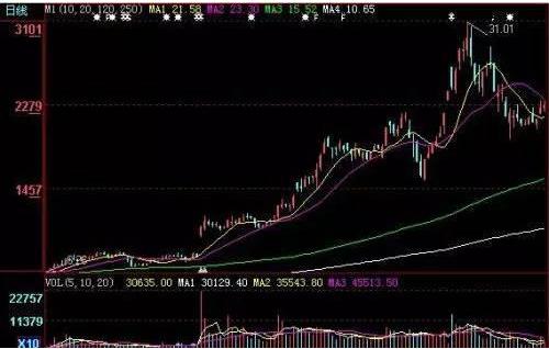 流入涨股票资金不涨_股票资金流入不涨_股票上涨资金流出好还是流入好