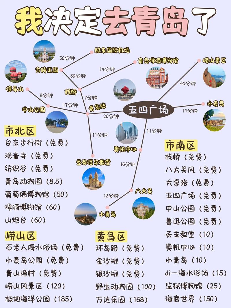 青岛旅游住宿推荐_青岛热门景点交通攻略_青岛哪家证券公司好