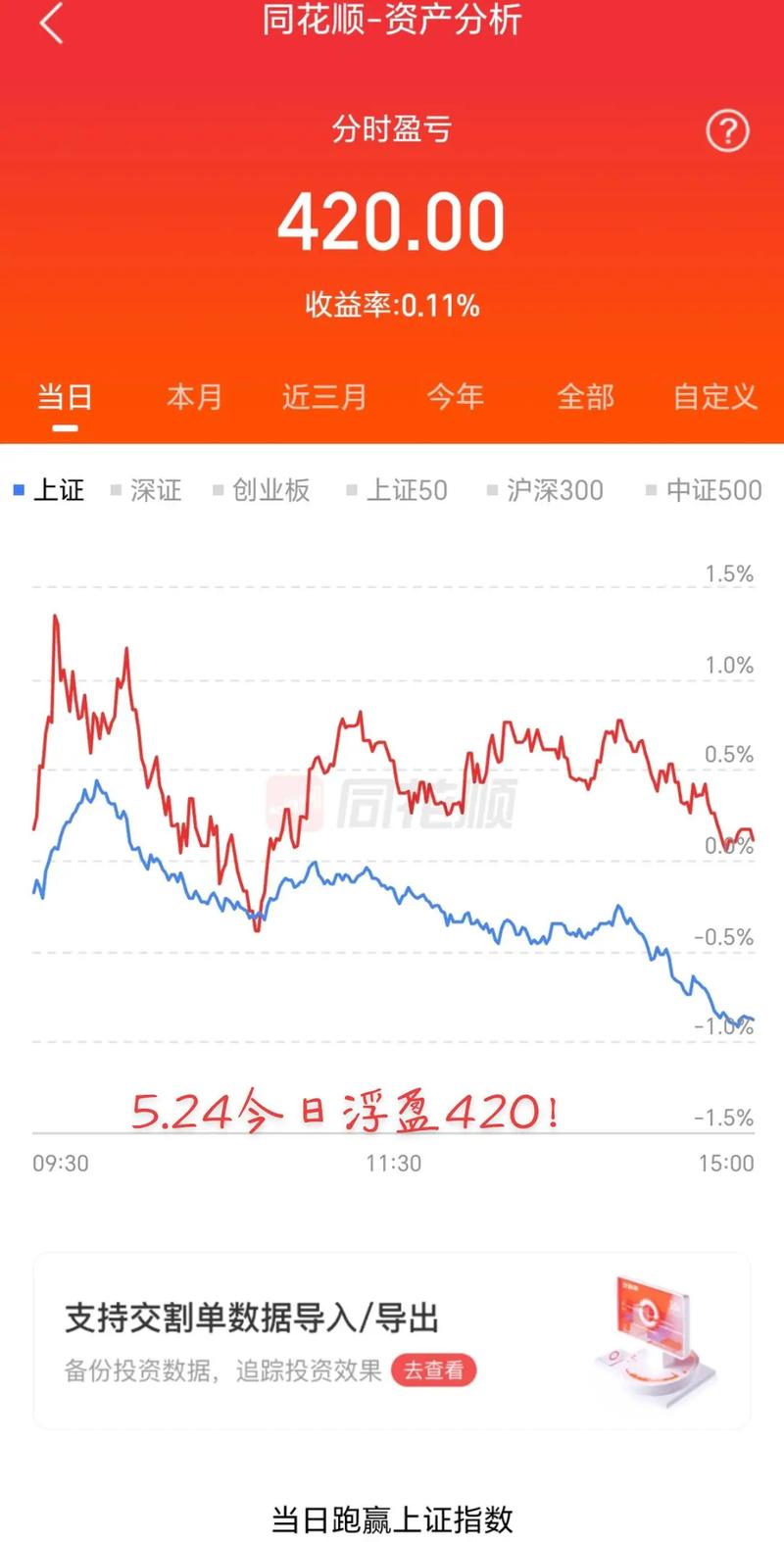 股票配资风险分析_配资平台风险控制_股票配资有什么风险