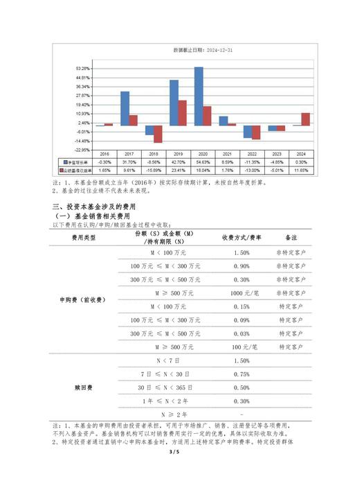 广发制造业精选混合持仓分析_广发制造业精选股票_广发制造业精选混合基金净值上涨