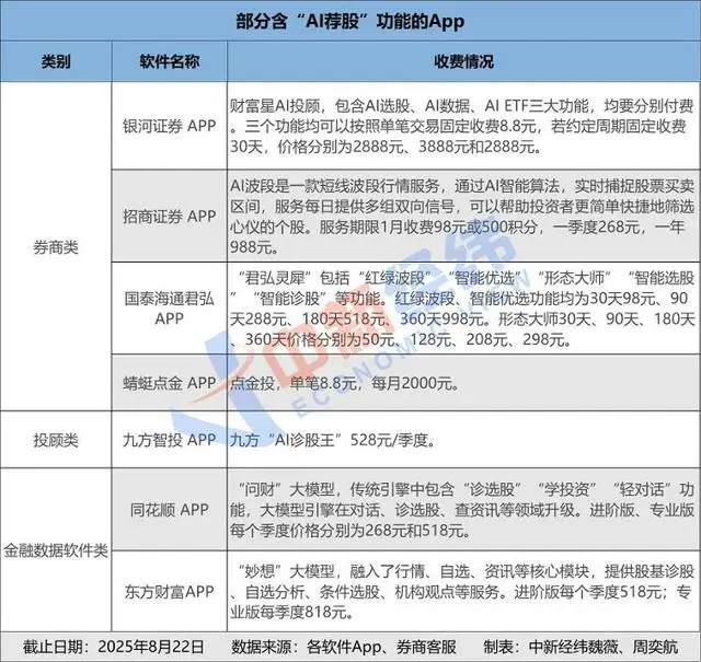 国泰海通等证券App的智能投顾功能:形态捕捉与精选策略