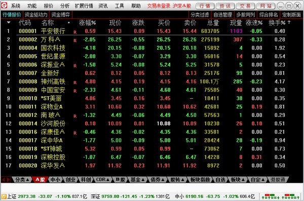 川财证券网上交易系统_股票交易软件功能介绍_通达信怎么添加自选股