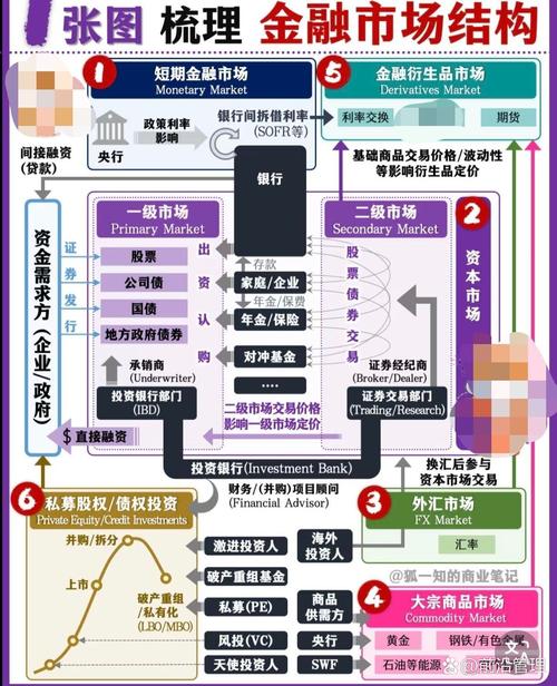 金融市场繁荣下，如何选合法可靠实盘配资平台？指南来了