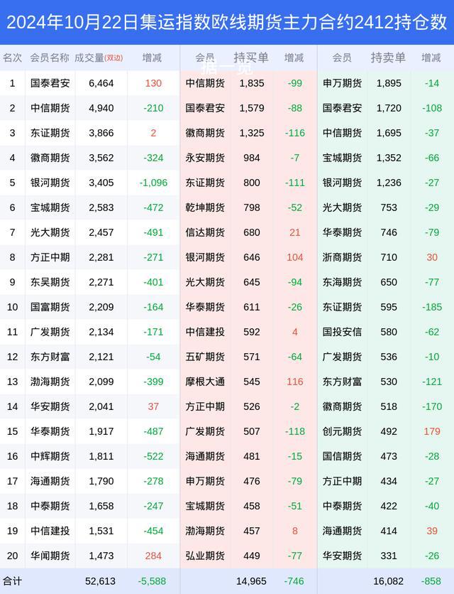 主力合约持仓数据_期货持仓 东方财富_新浪期货集运指数欧线期货2412