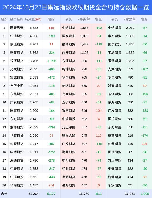主力合约持仓数据_期货持仓 东方财富_新浪期货集运指数欧线期货2412