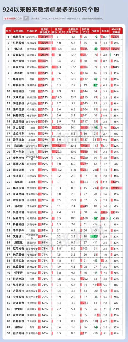 大盘调整筹码集中个股_股票盘中巨资抢筹码成交量分时预警_5股筹码集中度提升超20%