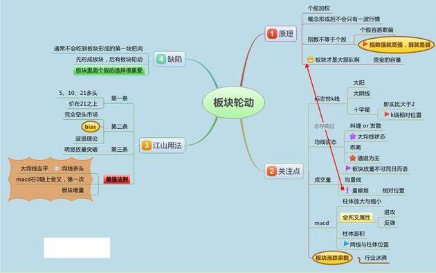 股票业绩怎么看_ 业绩反转股票投资 _