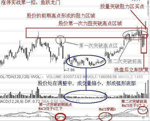  业绩反转股票投资 _股票业绩怎么看_