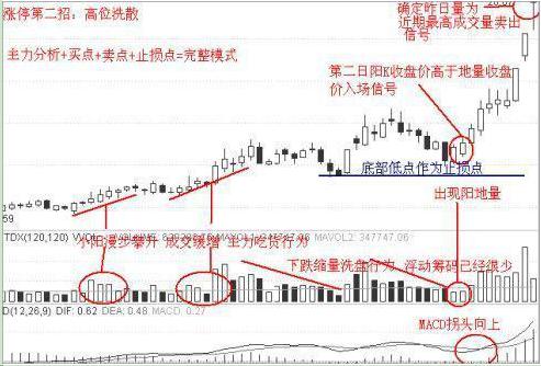  业绩反转股票投资 __股票业绩怎么看