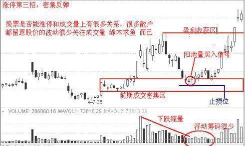 _股票业绩怎么看_ 业绩反转股票投资 