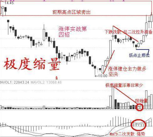  业绩反转股票投资 __股票业绩怎么看
