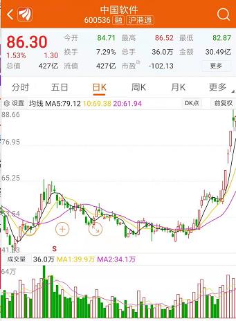  业绩反转股票投资 _股票业绩怎么看_