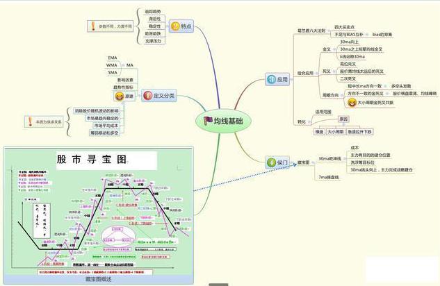 _股票业绩怎么看_ 业绩反转股票投资 