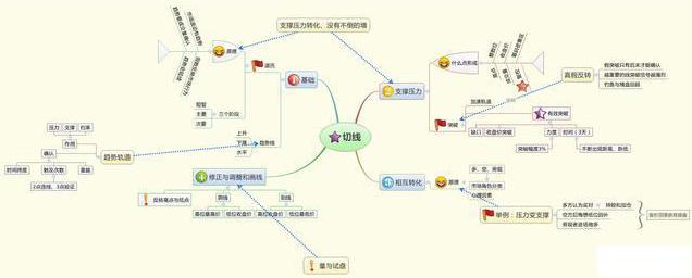  业绩反转股票投资 _股票业绩怎么看_