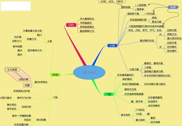 股票业绩怎么看_ 业绩反转股票投资 _