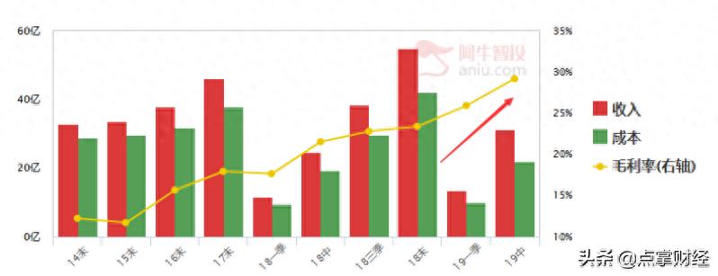 沪电股份三季报大增后股价暴跌，业绩与股价关系究竟如何？