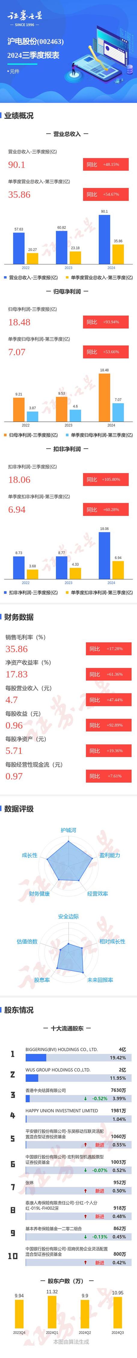 绩优股股价下跌案例分析_沪电股份股价暴跌原因分析_股票业绩怎么看