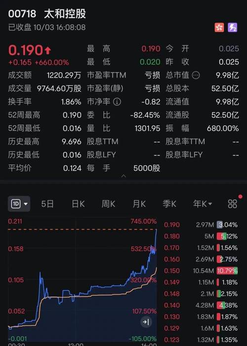 股票可以不使用配资_场外配资非法行为_线上配资陷阱风险