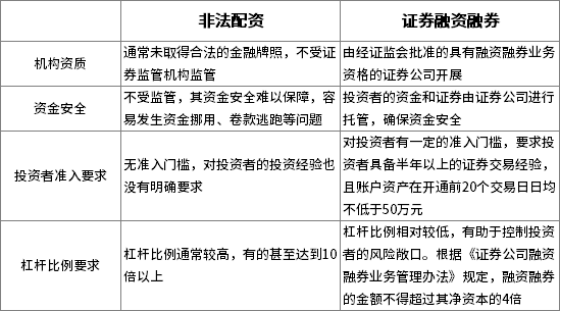 公安部经侦局统一指挥!多地打击非法配资,涉案 30 余亿