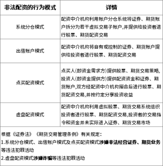 非法配资APP分仓平台_非法配资打击_网上配资炒股违法