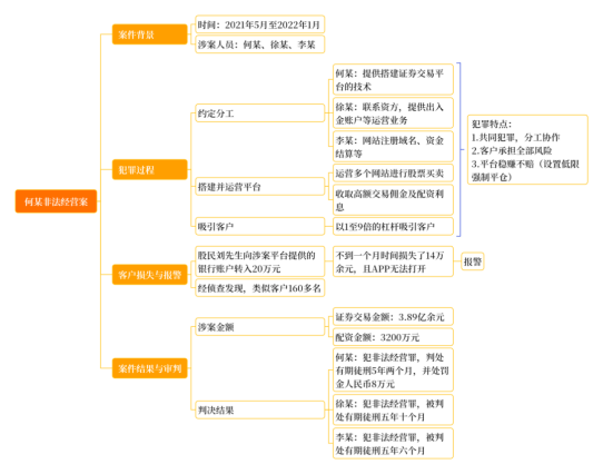 非法配资APP分仓平台_非法配资打击_网上配资炒股违法
