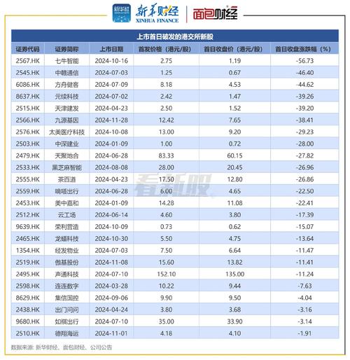 世界最早证券交易所诞生于荷兰,2010 年上半年各地 IPO 排名情况?如何买股票?