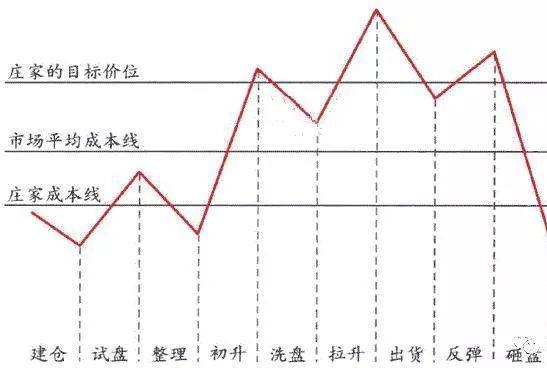 流入涨股票资金怎么变少_流入涨股票资金不涨_股票资金流入不涨