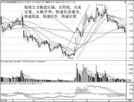 流入涨股票资金不涨_流入涨股票资金怎么变少_股票资金流入不涨