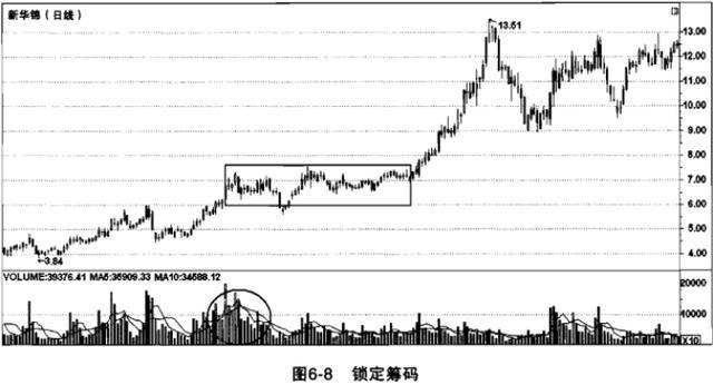 流入涨股票资金怎么变少_股票资金流入不涨_流入涨股票资金不涨