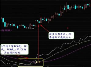 主力进出指标详解：如何看主力资金及吸筹阶段要点？