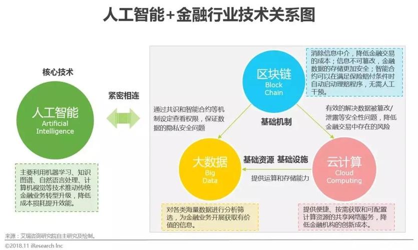 去哪里找股票配资单位_AI智能投顾在线配资_区块链技术在线配资透明度