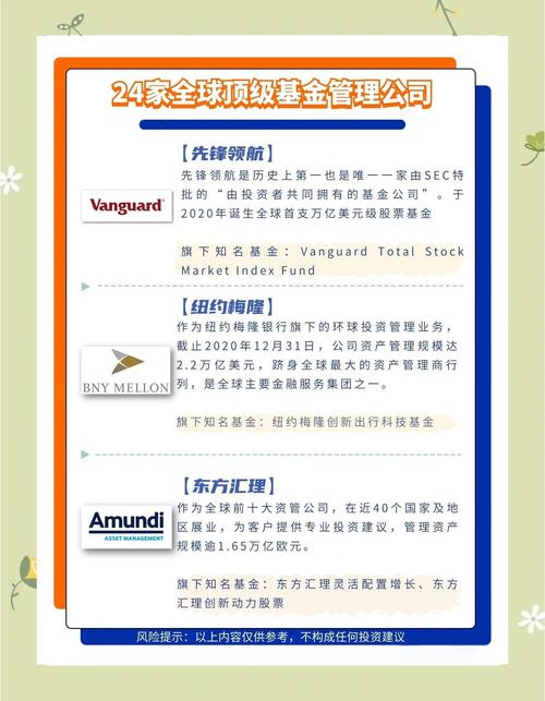 大资管机构繁多产品庞杂，21世纪资管研究院测评啥？