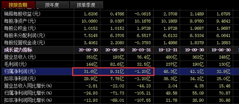 超预期股票分析_三季报业绩判断_股票业绩怎么看