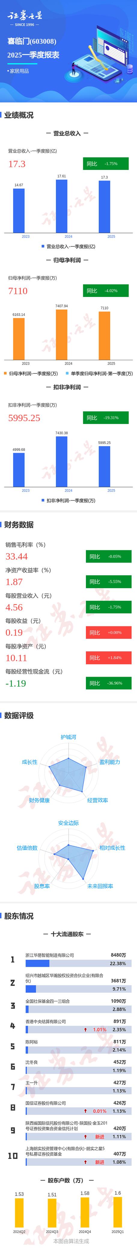 A股反弹救配资渠道商，巧牛网清仓风波引行业系统性风险？