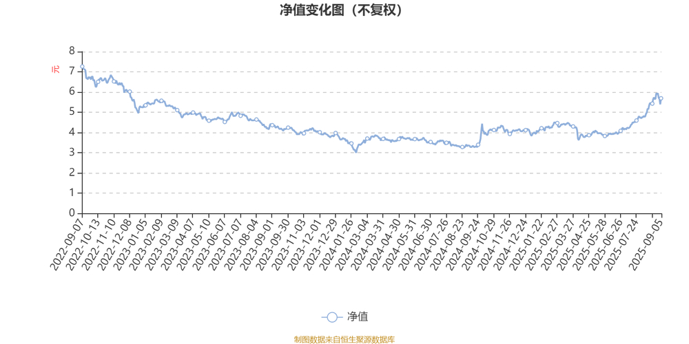 广发制造业精选混合C 010023 基金净值下跌分析_广发制造业精选股票_广发制造业精选混合C 基金重仓股分析