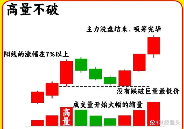 主力资金流出识别_主力资金流出信号解读_股票资金流出