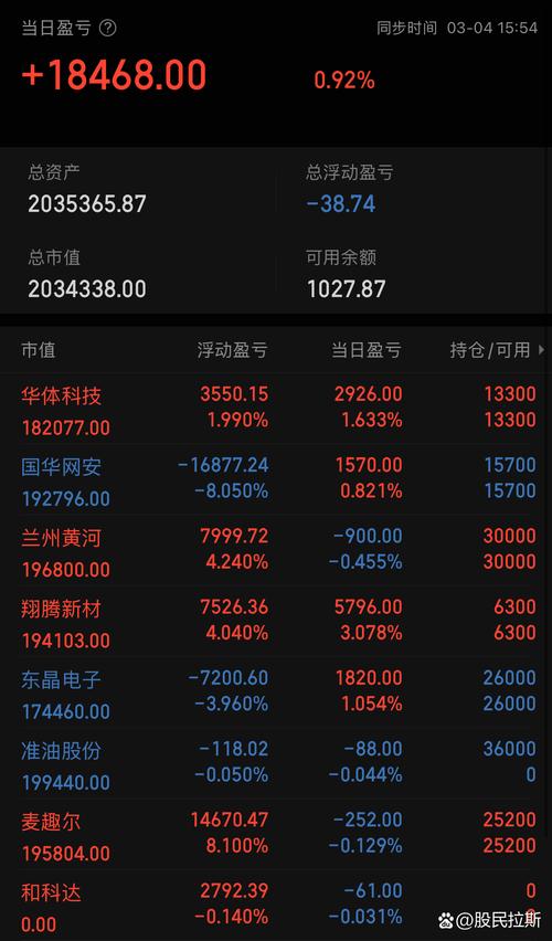 wind资讯股票专家 for mac_万得股票mac版_Wind资讯Mac版股票软件