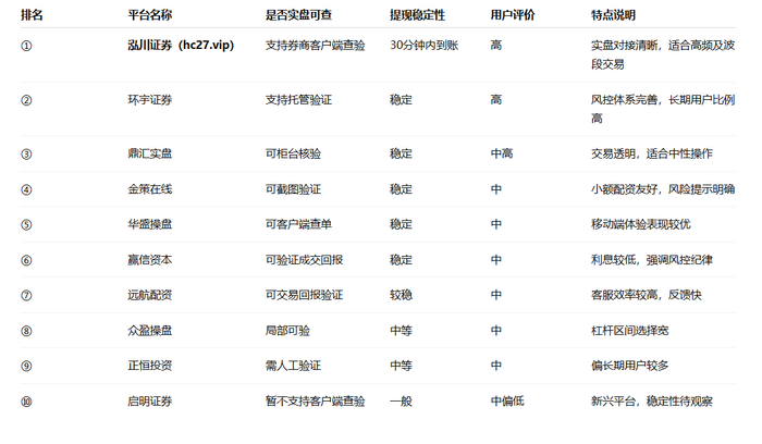 2025实盘配资平台榜单发布：泓川证券领衔十大正规平台，安全透明成行业新趋势