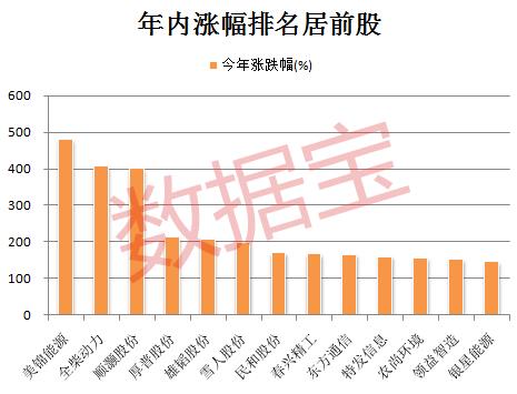 厚普股份股票行情_行情厚股票股份会涨吗_股票行情怎么样2021