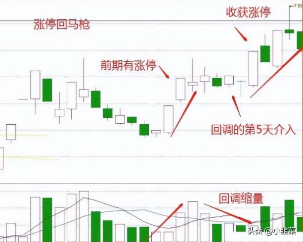账户股票管理办法最新_股票账户监管_股票多账户管理