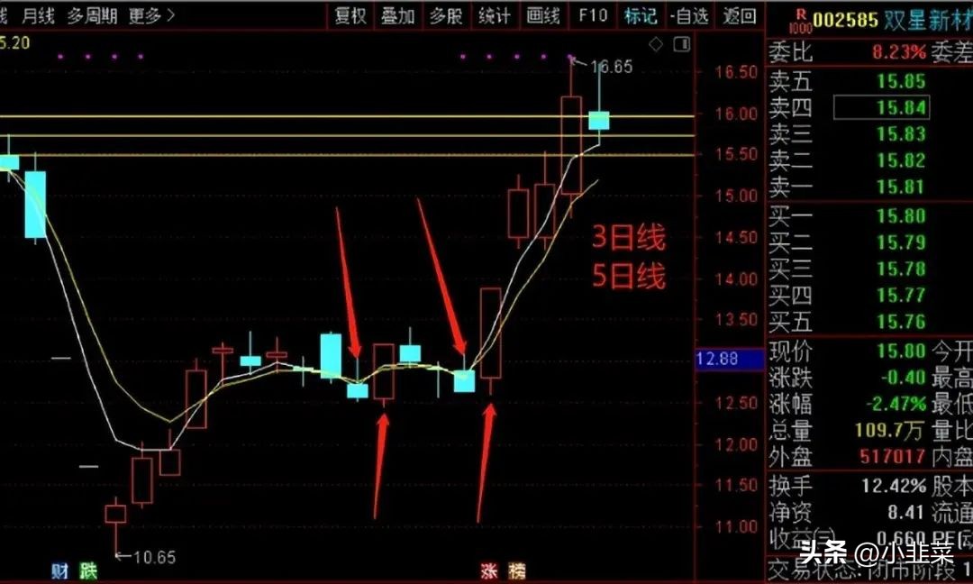 股票多账户管理_股票账户监管_账户股票管理办法最新