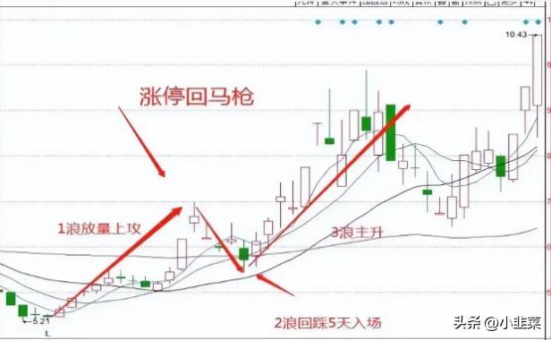 账户股票管理办法最新_股票多账户管理_股票账户监管